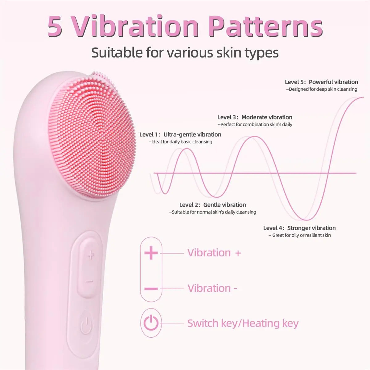 Cotsoco Facial Cleansing Brush with Heat & Vabration, Skin Massager Electric Silicone, Electric Facial Cleanser for Deep Cleansing, Gifts for Men Women, Mother'S Day Father'S Day, Summervibes